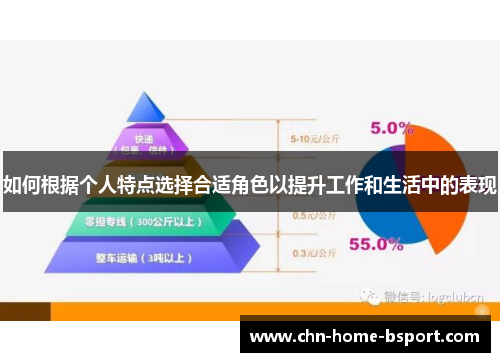 如何根据个人特点选择合适角色以提升工作和生活中的表现