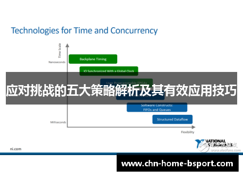 应对挑战的五大策略解析及其有效应用技巧 应对挑战的五大策略解析及其有效应用技巧