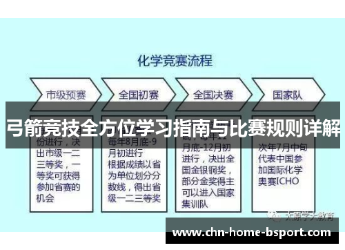 弓箭竞技全方位学习指南与比赛规则详解