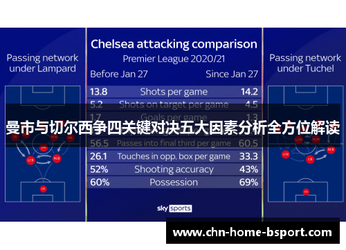 曼市与切尔西争四关键对决五大因素分析全方位解读
