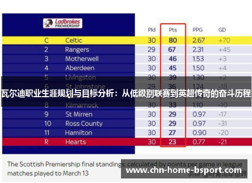 瓦尔迪职业生涯规划与目标分析：从低级别联赛到英超传奇的奋斗历程