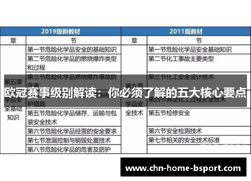 欧冠赛事级别解读：你必须了解的五大核心要点