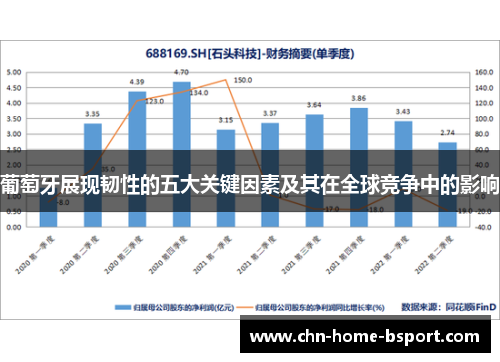 葡萄牙展现韧性的五大关键因素及其在全球竞争中的影响