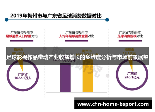 足球影视作品带动产业收益增长的多维度分析与市场前景展望