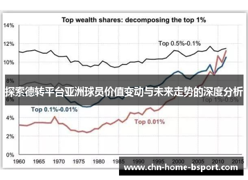 探索德转平台亚洲球员价值变动与未来走势的深度分析 探索德转平台亚洲球员价值变动与未来走势的深度分析