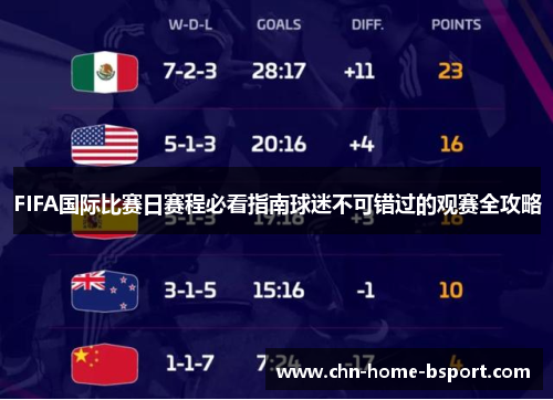 FIFA国际比赛日赛程必看指南球迷不可错过的观赛全攻略 FIFA国际比赛日赛程必看指南球迷不可错过的观赛全攻略