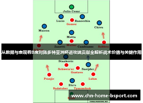 从数据与表现看B席对阵多特亚洲杯进攻端贡献全解析战术价值与关键作用 从数据与表现看B席对阵多特亚洲杯进攻端贡献全解析战术价值与关键作用
