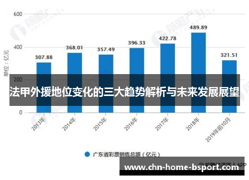 法甲外援地位变化的三大趋势解析与未来发展展望