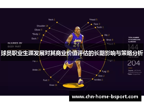 球员职业生涯发展对其商业价值评估的长期影响与策略分析