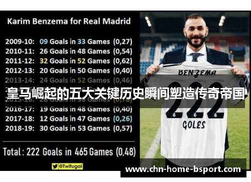 皇马崛起的五大关键历史瞬间塑造传奇帝国 皇马崛起的五大关键历史瞬间塑造传奇帝国