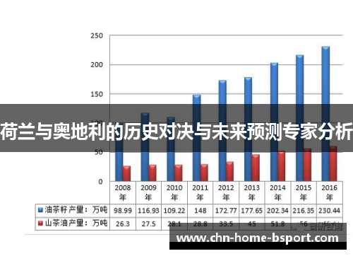 荷兰与奥地利的历史对决与未来预测专家分析