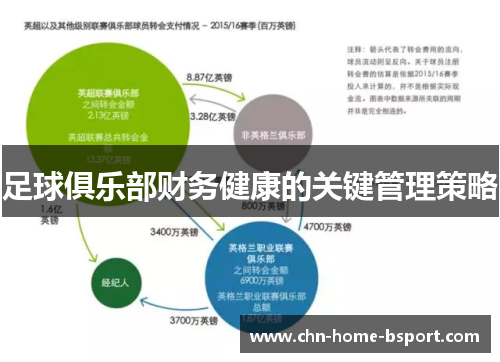 足球俱乐部财务健康的关键管理策略