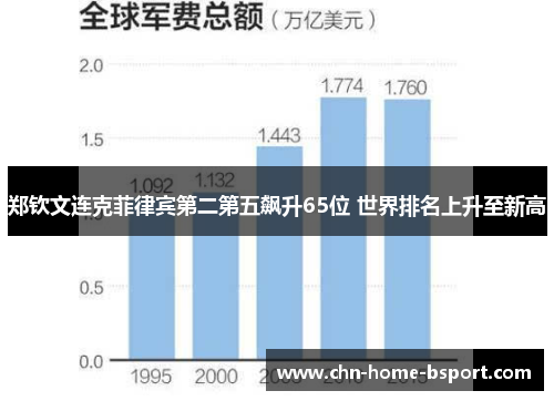 郑钦文连克菲律宾第二第五飙升65位 世界排名上升至新高