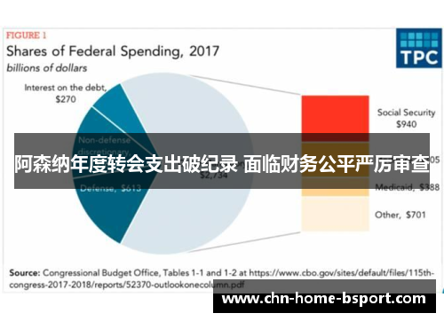 阿森纳年度转会支出破纪录 面临财务公平严厉审查