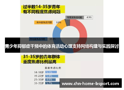 青少年抑郁症干预中的体育活动心理支持网络构建与实践探讨 青少年抑郁症干预中的体育活动心理支持网络构建与实践探讨