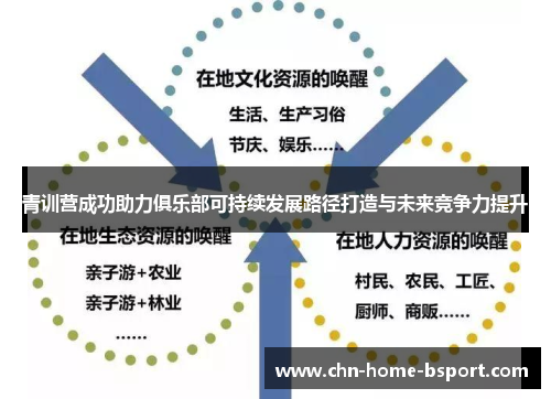 青训营成功助力俱乐部可持续发展路径打造与未来竞争力提升 青训营成功助力俱乐部可持续发展路径打造与未来竞争力提升